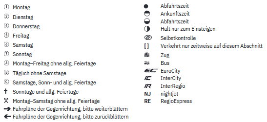 Zeichenerklärung 