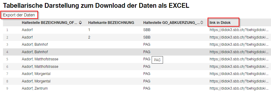 Tabelle