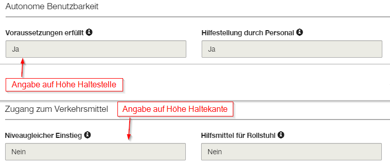 Falsche Qualifizierung