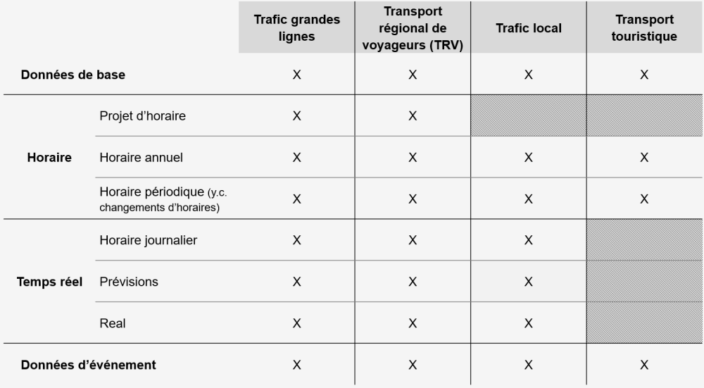 Obligation de fournir des données dans le contexte de l'information à la clientèle