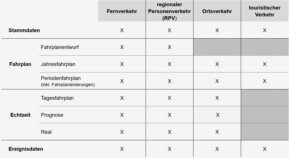 Pflicht zur Datenlieferung im Kontext der Kundeninformation