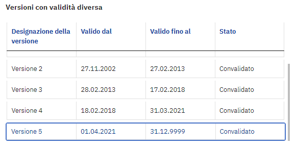 Il modulo di versioning di atlas con 5 versioni diverse